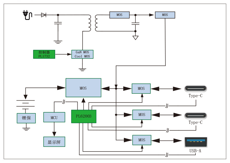 AC-DC+2串30W充電寶利用計劃